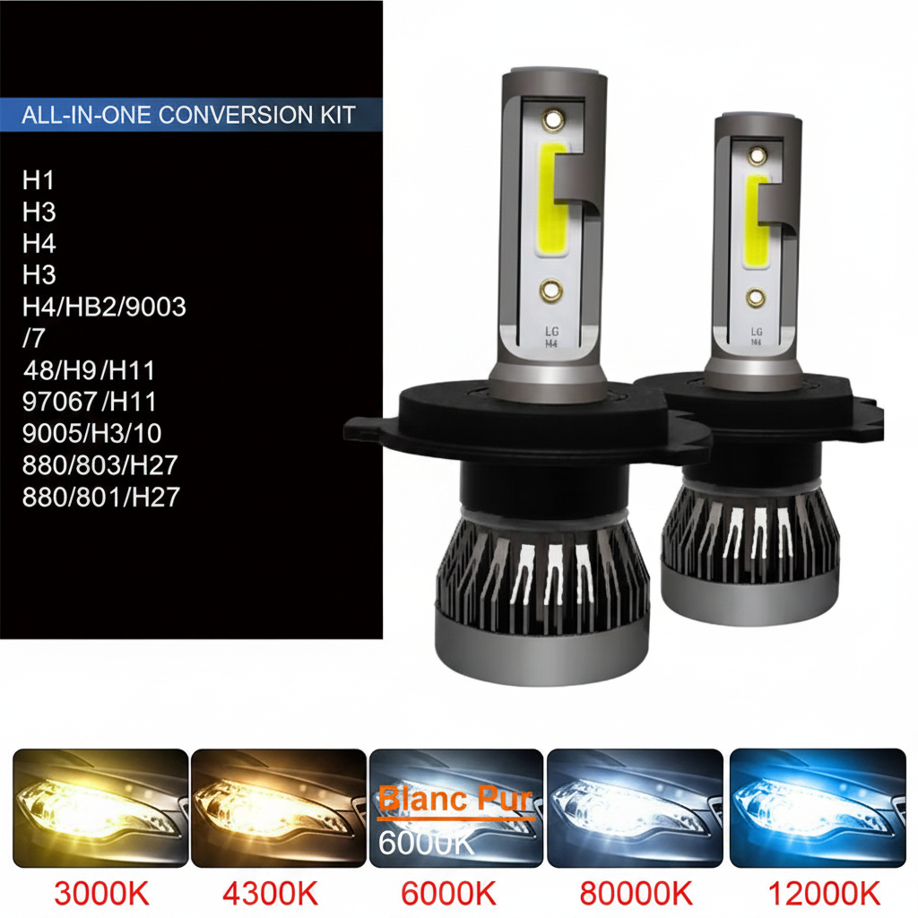 Ampoules LED voiture – comparatif couleurs